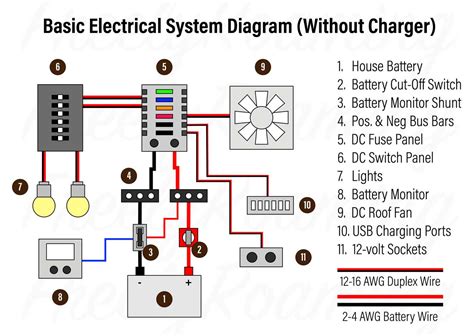 10 amp electric fuse box installation|wiring a fuse box.